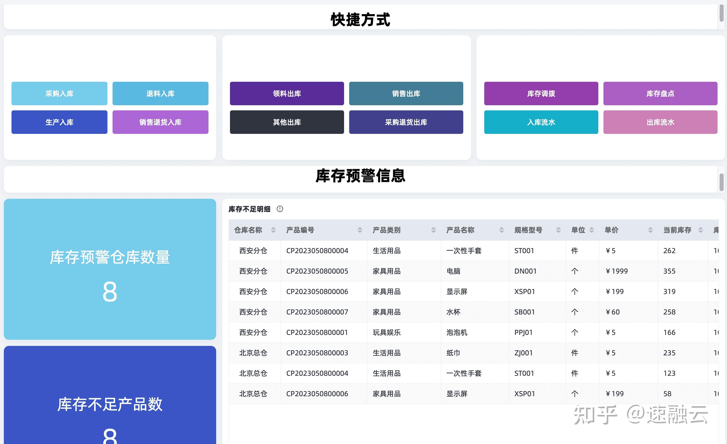 erp软件下载-(erp软件下载 创管)