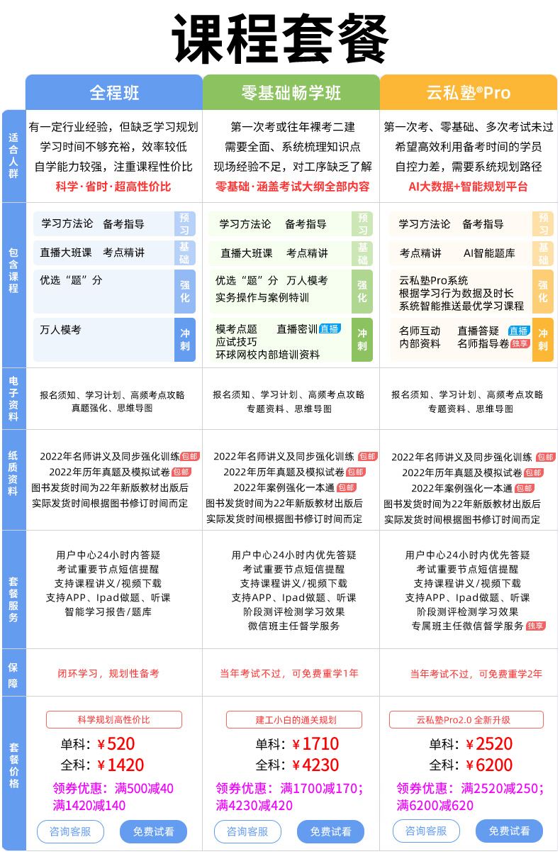 二建视频教程免费下载-(二建视频教程免费下载网站)