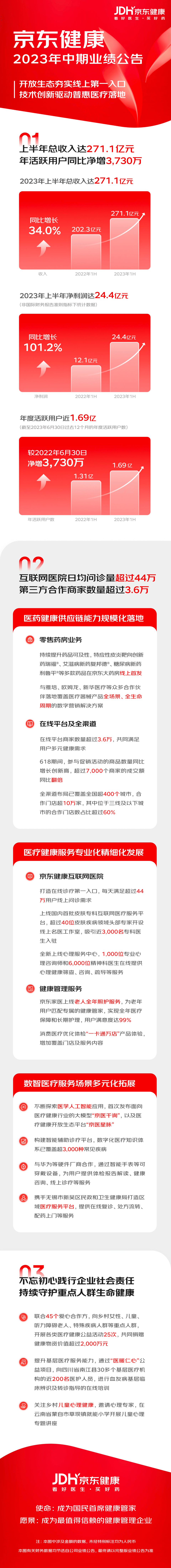 京东健康app下载(京东健康APP下载网页安装包)