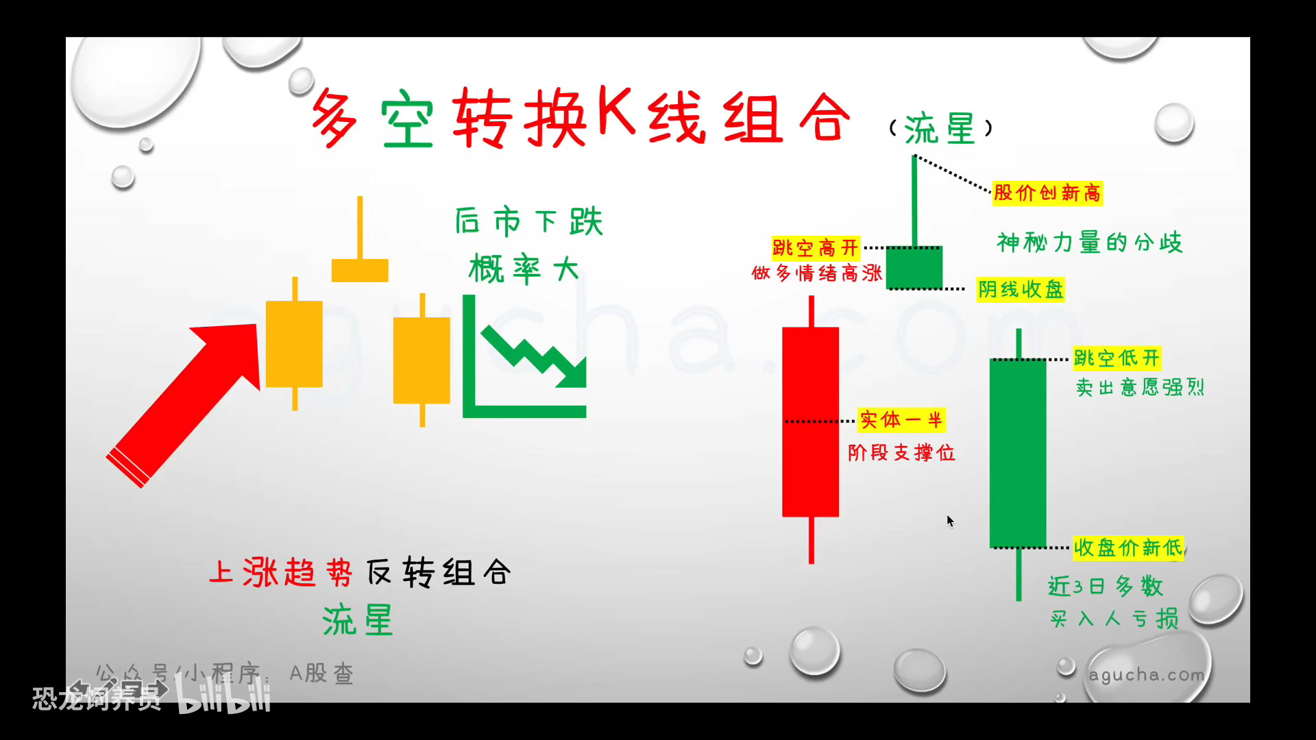 炒股票教程大全下载_(炒股票入门宝典app)